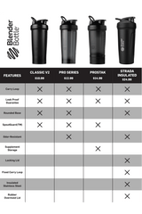 BlenderBottle - ProStak® - Black | filter:all